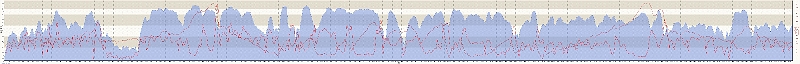 Road - oakland hills 9-21-2008, Heart rate - Time.jpg - Unintentionally ginormous, but easier to read if you have an image viewer that will let you scroll horizontally.
